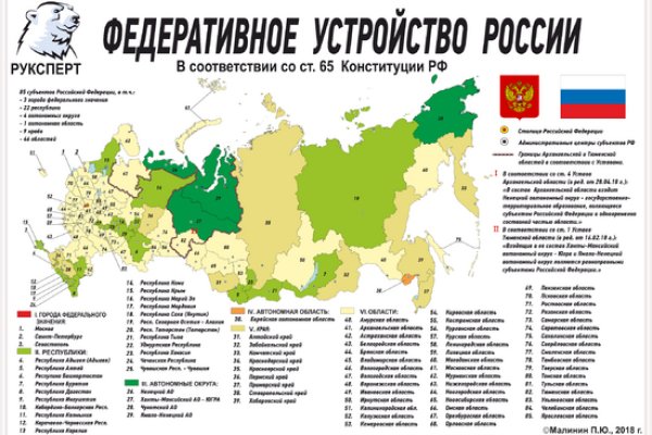 Кракен марке