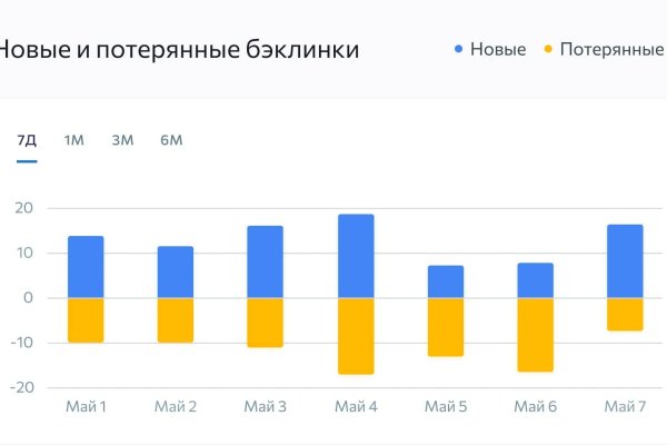 Kraken найдется все