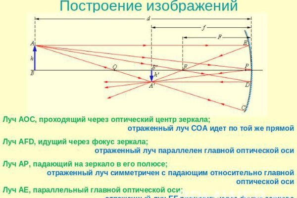 Kraken официальный сайт зеркало